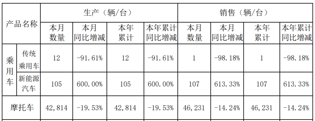 能源车型汽车传统新企业有哪些_官方谈新能源汽车企业_传统汽车企业新能源车型