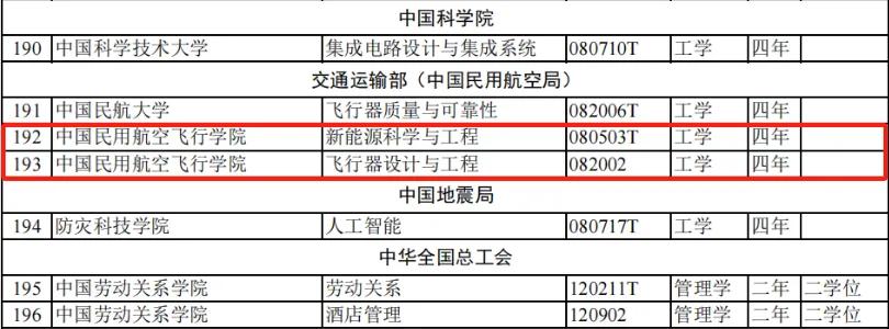 能源技术开发_新能源开发与利用专业_能源开发与利用未来趋势是什么