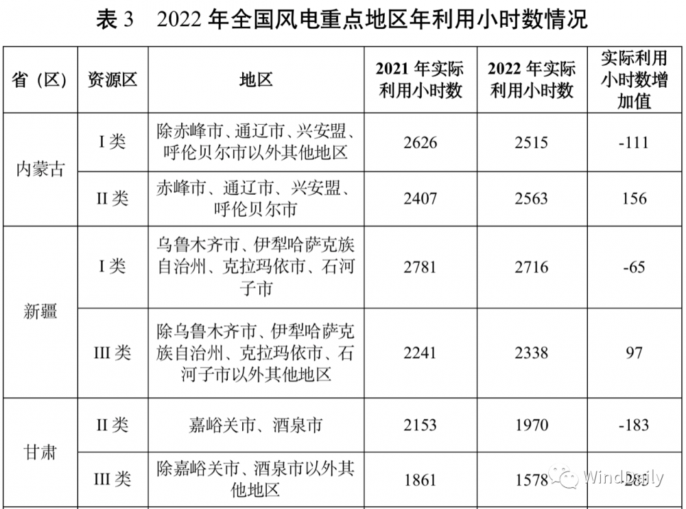 新能源非电利用_新能源发电合理利用_利用新能源发电的类型有哪些