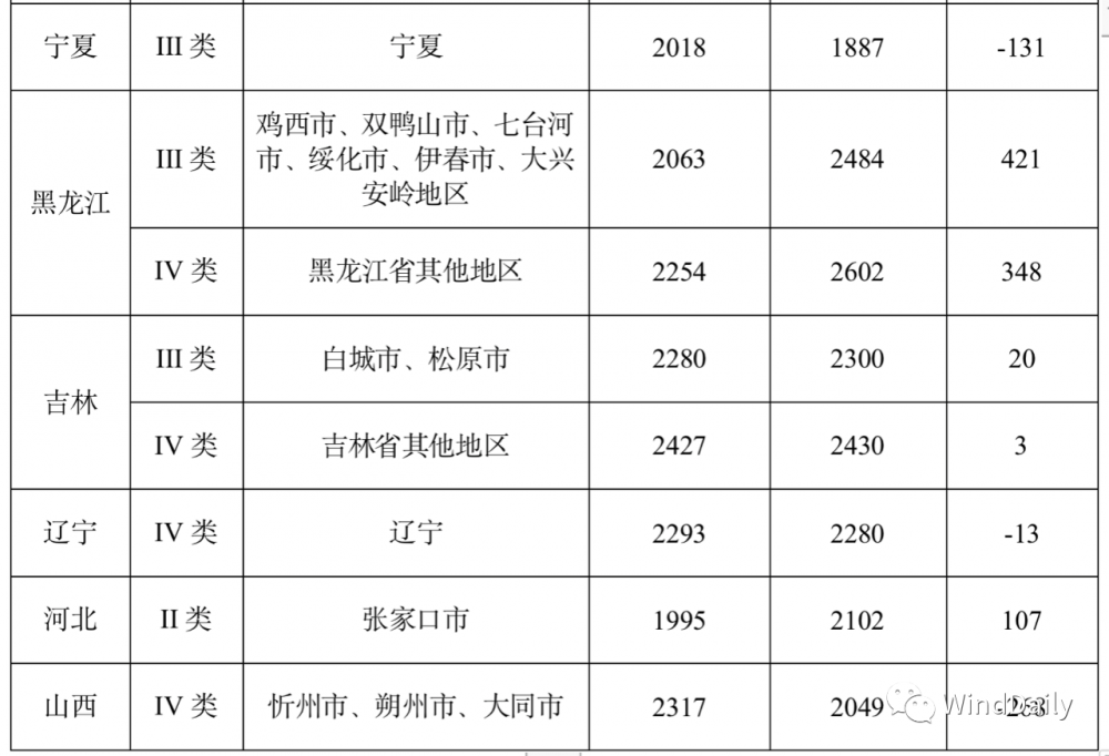 利用新能源发电的类型有哪些_新能源发电合理利用_新能源非电利用