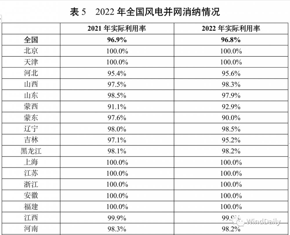 利用新能源发电的类型有哪些_新能源发电合理利用_新能源非电利用