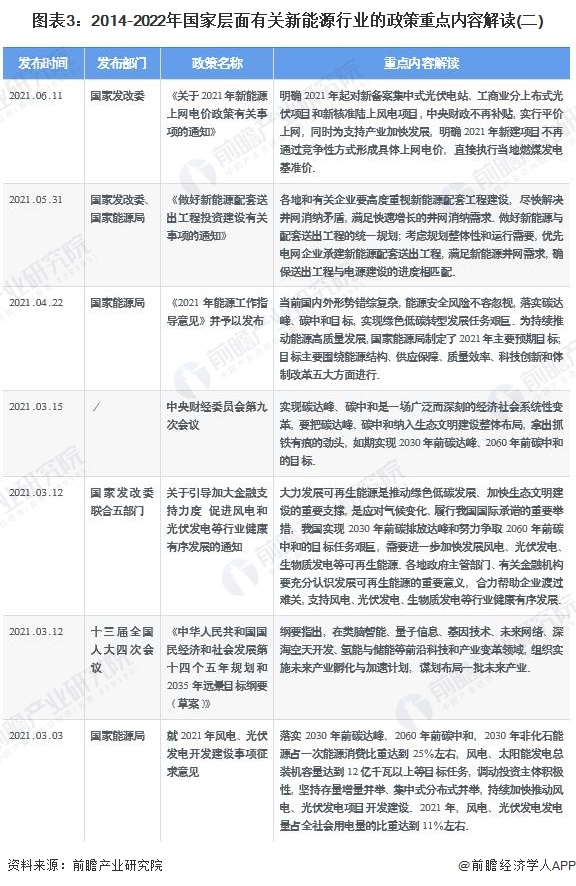 图表3：2014-2022年国家层面有关新能源行业的政策重点内容解读(二)