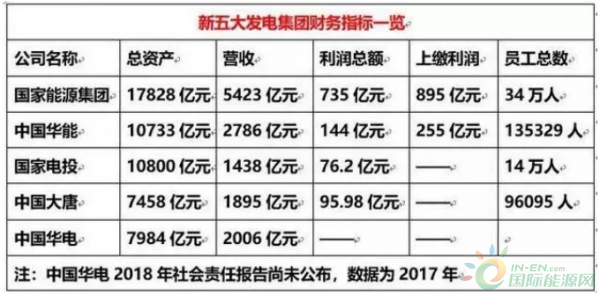 国家新能源企业_能源国家新企业排名_国家能源局发展新能源