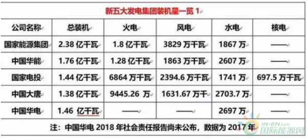 国家能源局发展新能源_能源国家新企业排名_国家新能源企业