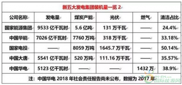 国家新能源企业_能源国家新企业排名_国家能源局发展新能源