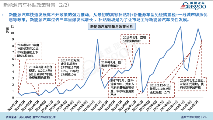 【新页面】【新能源列表】一文看懂补贴政策驱动下的新能源“十年”