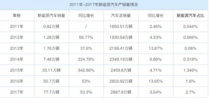 【新页面】【新能源列表】一文看懂补贴政策驱动下的新能源“十年”