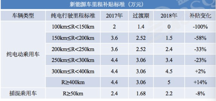 【新页面】【新能源列表】一文看懂补贴政策驱动下的新能源“十年”