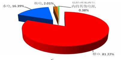 能源利用新方式奖项_各种新能源利用_能源利用方案