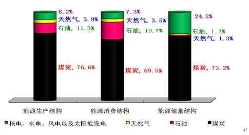 各种新能源利用_能源利用方案_能源利用新方式奖项