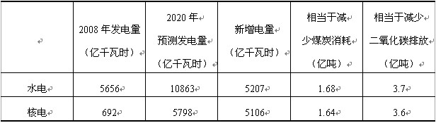 能源利用新方式奖项_能源利用方案_各种新能源利用