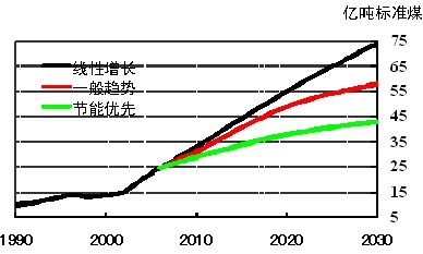 各种新能源利用_能源利用方案_能源利用新方式奖项