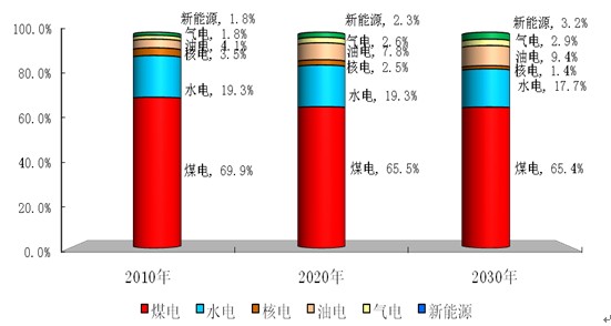 能源利用方案_各种新能源利用_能源利用新方式奖项