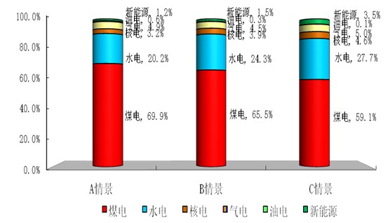 各种新能源利用_能源利用方案_能源利用新方式奖项