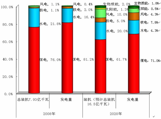 能源利用方案_各种新能源利用_能源利用新方式奖项