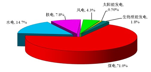 能源利用新方式奖项_各种新能源利用_能源利用方案