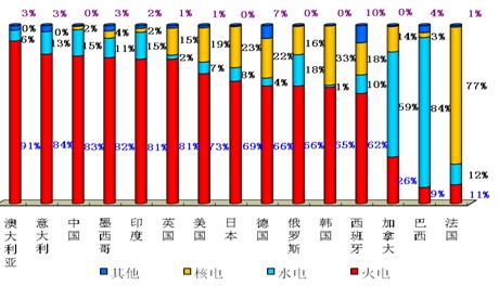 能源利用方案_各种新能源利用_能源利用新方式奖项