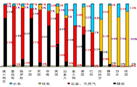 各种新能源利用_能源利用方案_能源利用新方式奖项