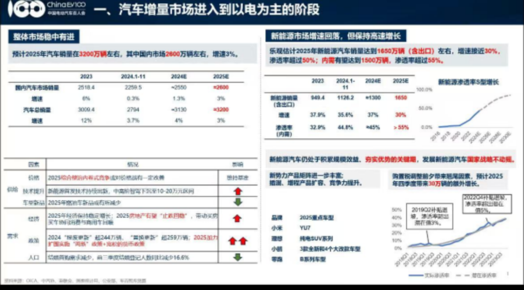 新能源汽车行业动态_走势能源汽车新企业发展_新能源汽车企业走势