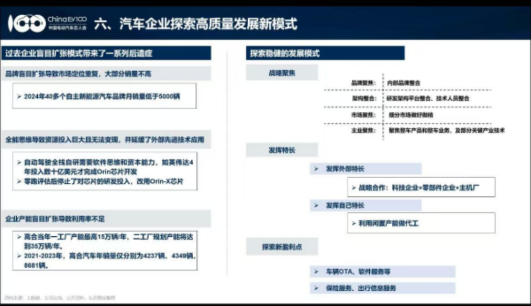 新能源汽车行业动态_走势能源汽车新企业发展_新能源汽车企业走势