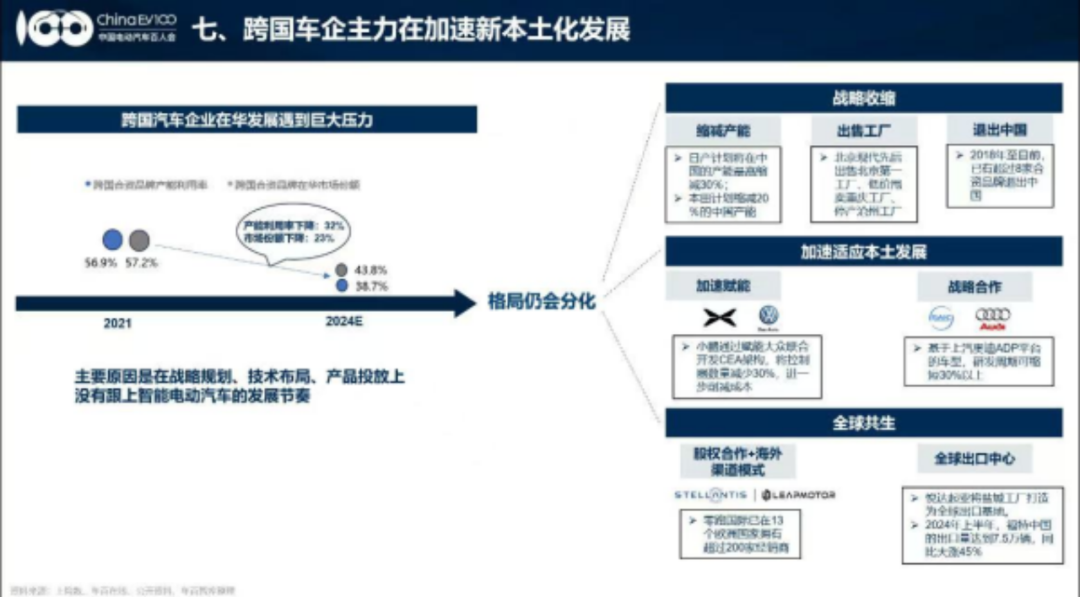 新能源汽车行业动态_新能源汽车企业走势_走势能源汽车新企业发展