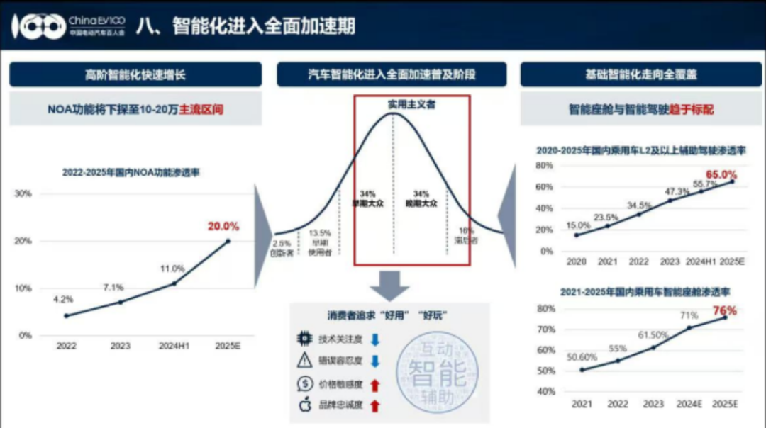 新能源汽车行业动态_走势能源汽车新企业发展_新能源汽车企业走势