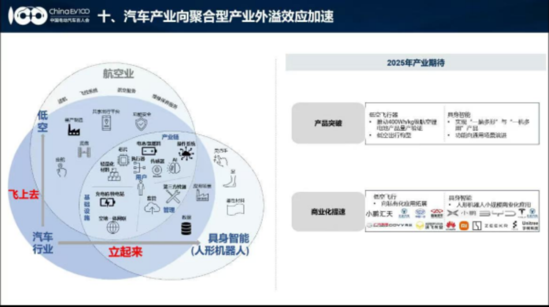 新能源汽车企业走势_走势能源汽车新企业发展_新能源汽车行业动态