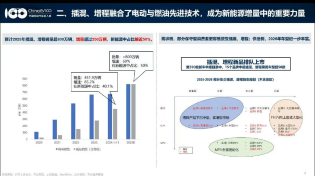 新能源汽车行业动态_新能源汽车企业走势_走势能源汽车新企业发展