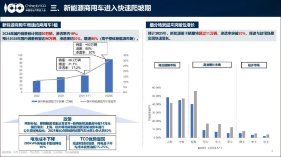 新能源汽车企业走势_新能源汽车行业动态_走势能源汽车新企业发展