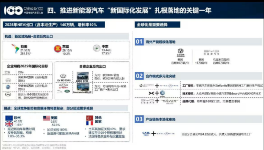 走势能源汽车新企业发展_新能源汽车行业动态_新能源汽车企业走势