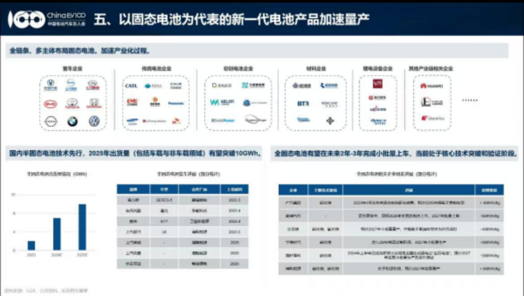 走势能源汽车新企业发展_新能源汽车行业动态_新能源汽车企业走势