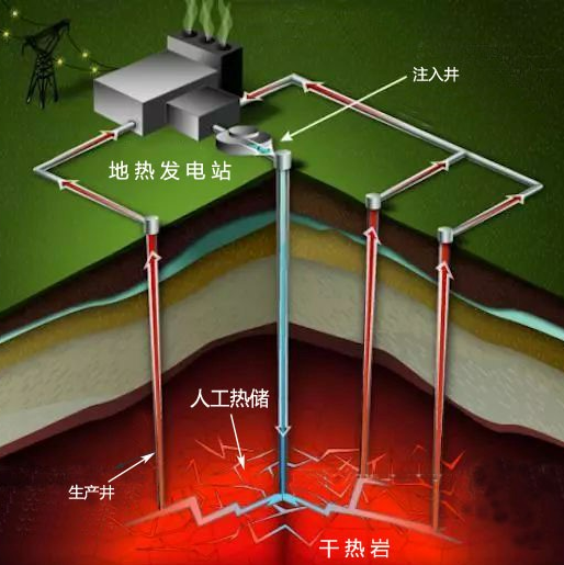 能源储能技术_新型储能与能源转化_相变储能与新能源利用