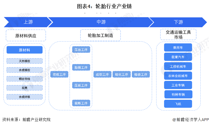 新能源汽车新企业_新能源汽车产业链企业_新能源汽车企业