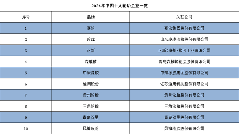 新能源汽车企业_新能源汽车新企业_新能源汽车产业链企业