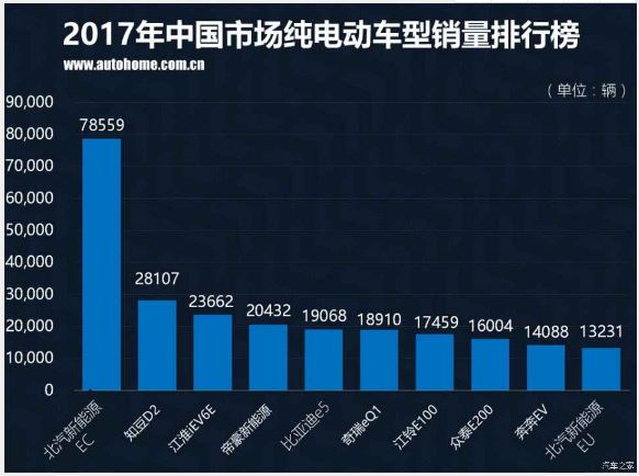 能源企业100强_2017新能源企业排名_能源行业排名前五的单位公司