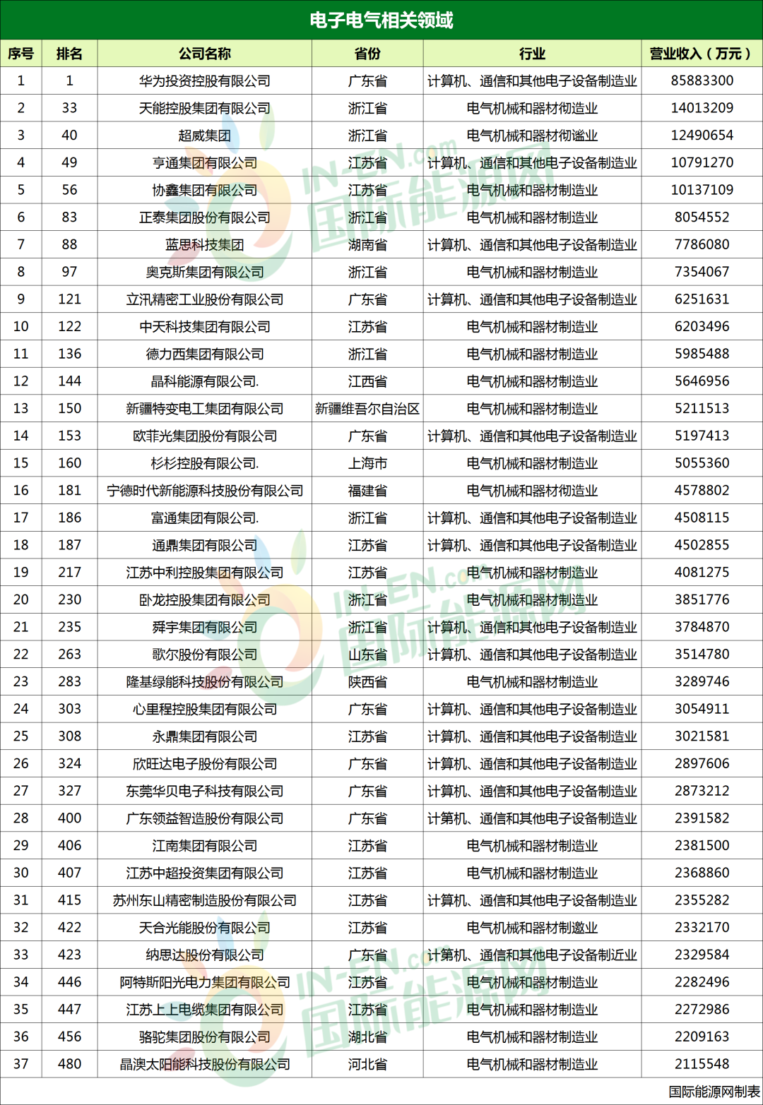 能源新企业中国有多少家_新能源产业企业_企业中国新能源