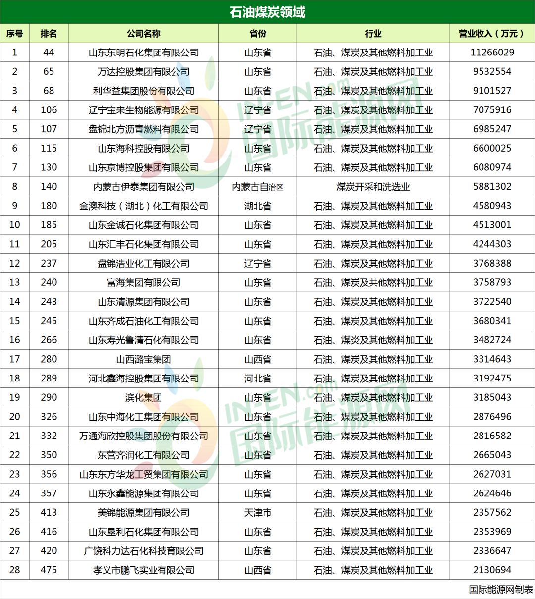 能源新企业中国有多少家_新能源产业企业_企业中国新能源