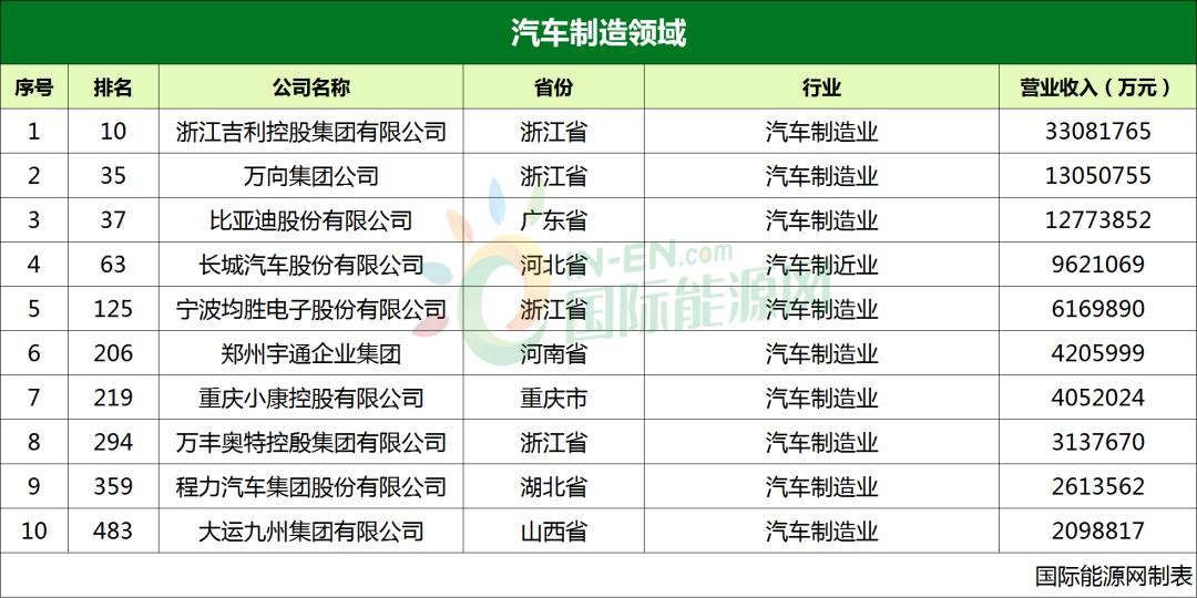 能源新企业中国有多少家_新能源产业企业_企业中国新能源