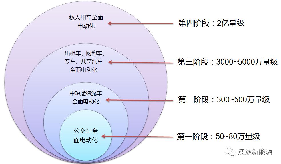 我国能源利用_我国能源利用方式粗放_中国地区新能源的利用