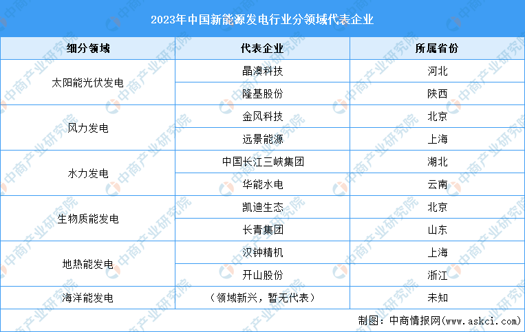 能源上市国内新企业有哪些_新能源国内上市的企业_能源上市国内新企业排名