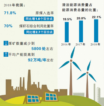 能源再利用公司_国家能源致力打造什么企业_国新能源利用公司