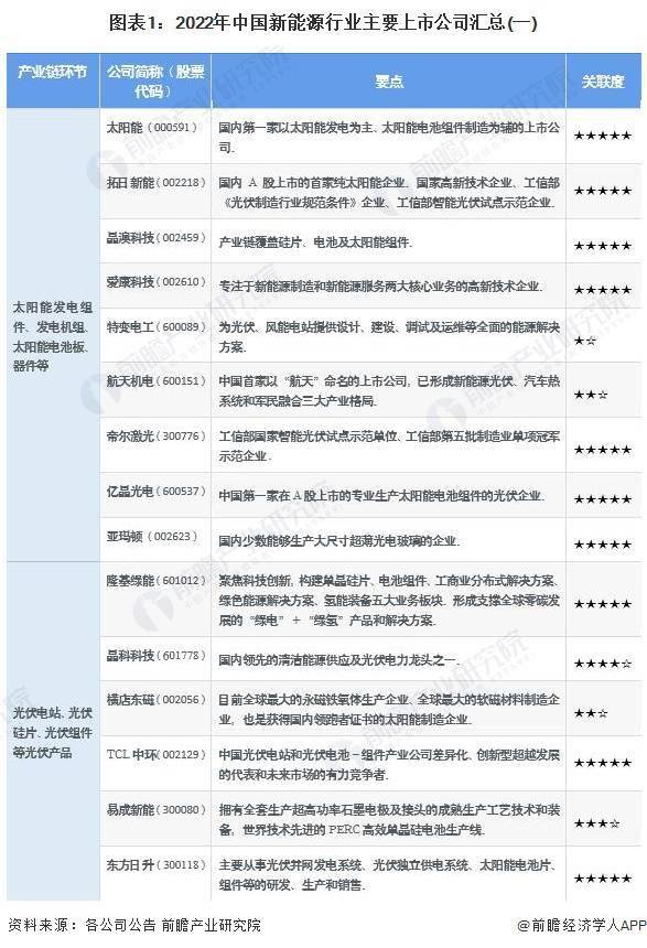 新能源国内上市的企业_能源企业上市公司_我国能源行业上市公司