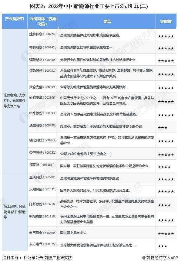 我国能源行业上市公司_新能源国内上市的企业_能源企业上市公司