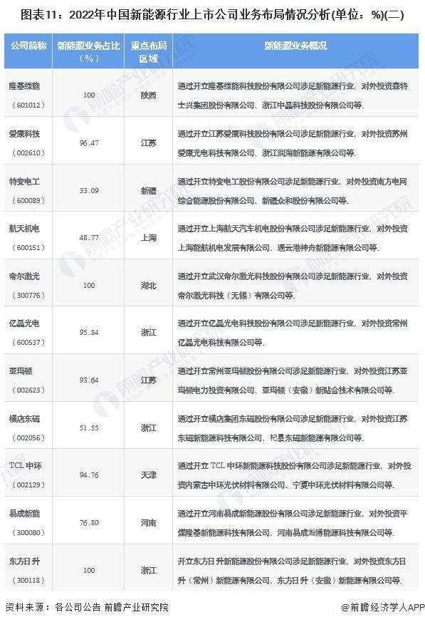 能源企业上市公司_新能源国内上市的企业_我国能源行业上市公司