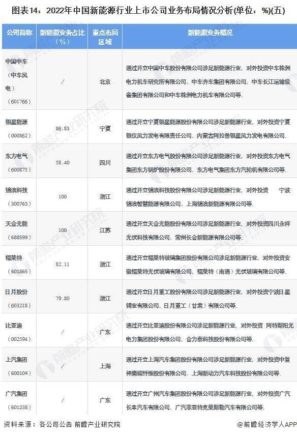 能源企业上市公司_新能源国内上市的企业_我国能源行业上市公司