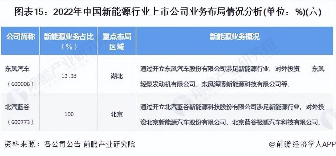 新能源国内上市的企业_能源企业上市公司_我国能源行业上市公司