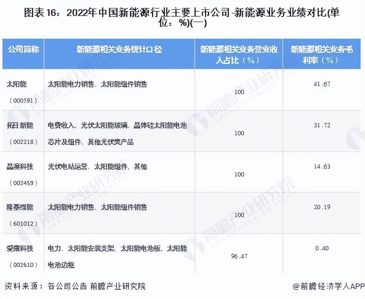 我国能源行业上市公司_能源企业上市公司_新能源国内上市的企业