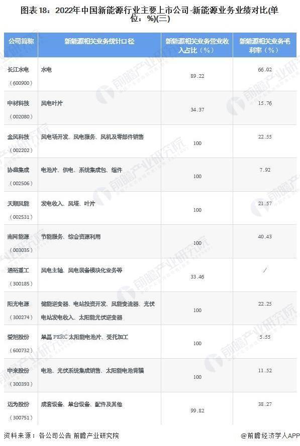 新能源国内上市的企业_我国能源行业上市公司_能源企业上市公司