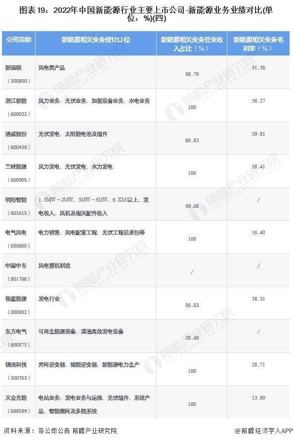 我国能源行业上市公司_新能源国内上市的企业_能源企业上市公司