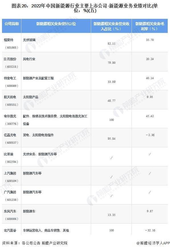 能源企业上市公司_我国能源行业上市公司_新能源国内上市的企业